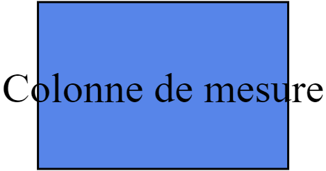 Colonne de mesure
