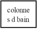 colonne salle de bain
