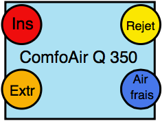 ComfoAir Q 350