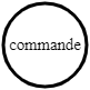 commande
