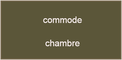 Commode chambre 65 x 135