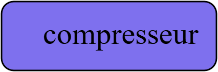 compresseur