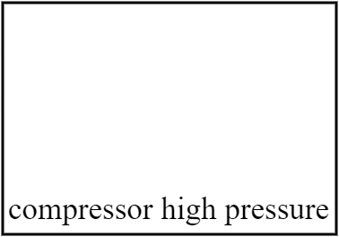 compressor high pressure