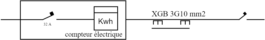 Compteur électrique