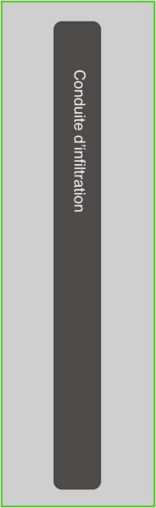 Conduite d?infiltration