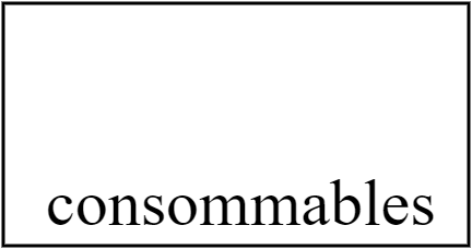 Consommables