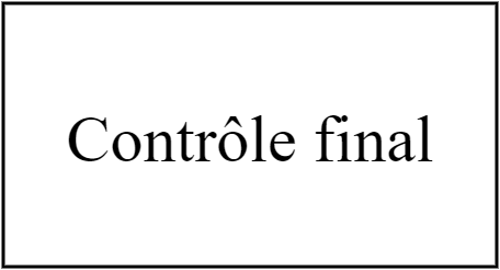 Contrôle final