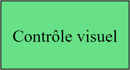Contrôle visuel