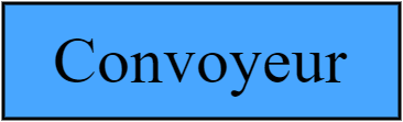 Convoyeur