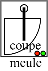 coupe meule sur table