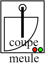 coupe meule sur table