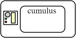 cumulus