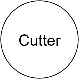Cutter