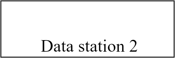 Data station 2