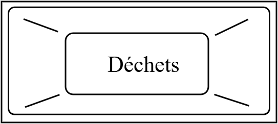 Dechets bac