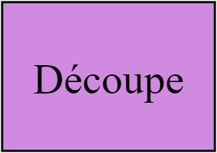 Découpe