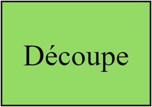 Découpe