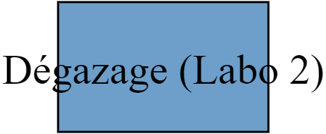 Dégazage (Labo 2)