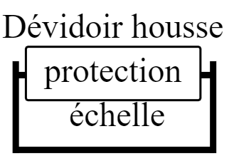 Dévidoir housse protection échelle