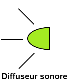 Diffuseur sonore