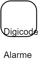 Digicode