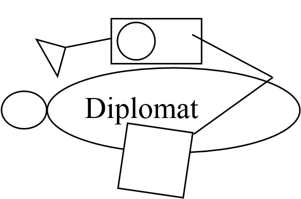Diplomat