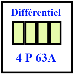 Disjoncteur 4P 32A
