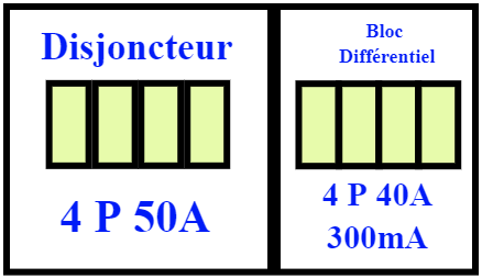 Disjoncteur 4P 40A