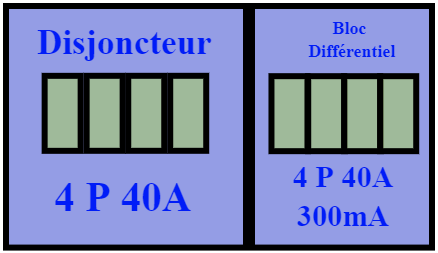 Disjoncteur 4P 40A
