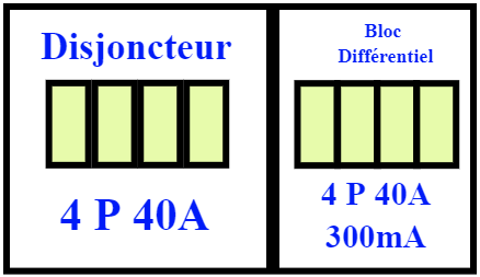 Disjoncteur 4P 40A