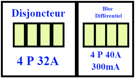 Disjoncteur 4P 40A