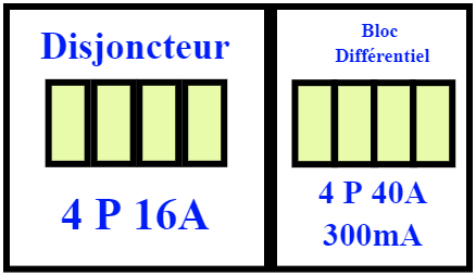 Disjoncteur 4P 40A