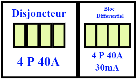 Disjoncteur 4P 40A