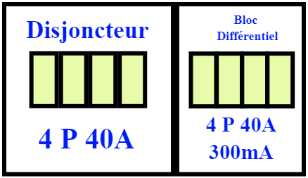 Disjoncteur 4P 40A