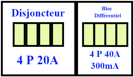 Disjoncteur 4P 40A