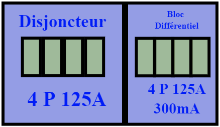 Disjoncteur 4P 40A