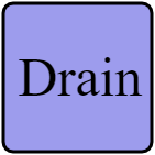Drain