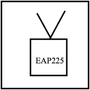 EAP225