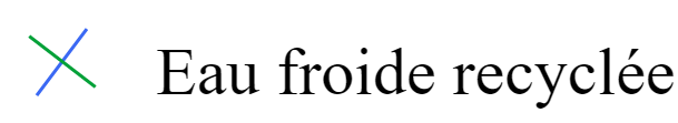 Eau froide recyclée dte