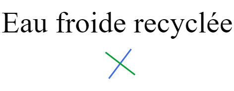 Eau froide recyclée