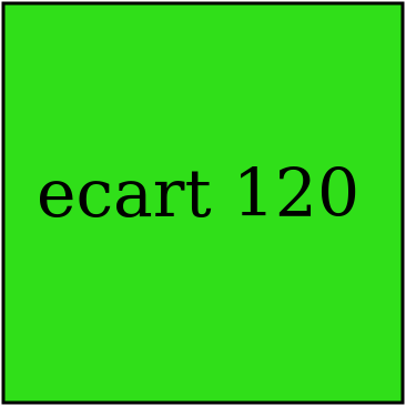 ecart 120