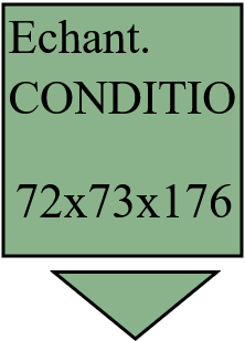 Echantillotèque conditionnement