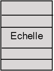 Echelle