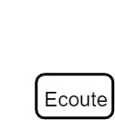 Ecoute