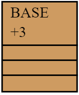 Élément pain spéciaux base +3