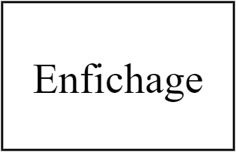 Enfichage