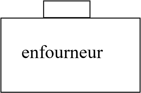enfourneur