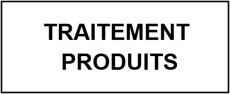 Espace de traitement des PSL