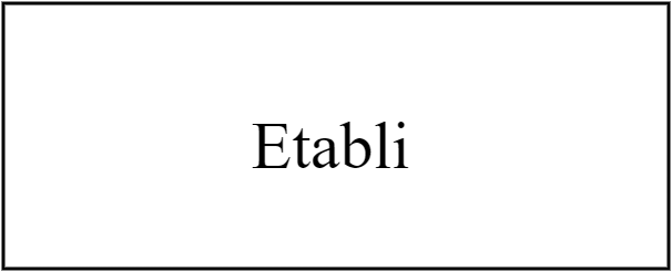 etabli