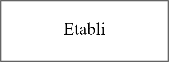 Etabli